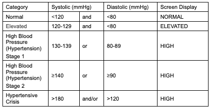  ACC:AHA 2017 Guideline.png