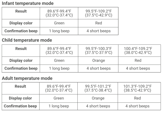 PT9S Display and Beeps.png